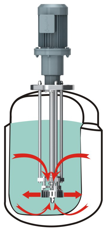 HEL高剪切均质乳化泵